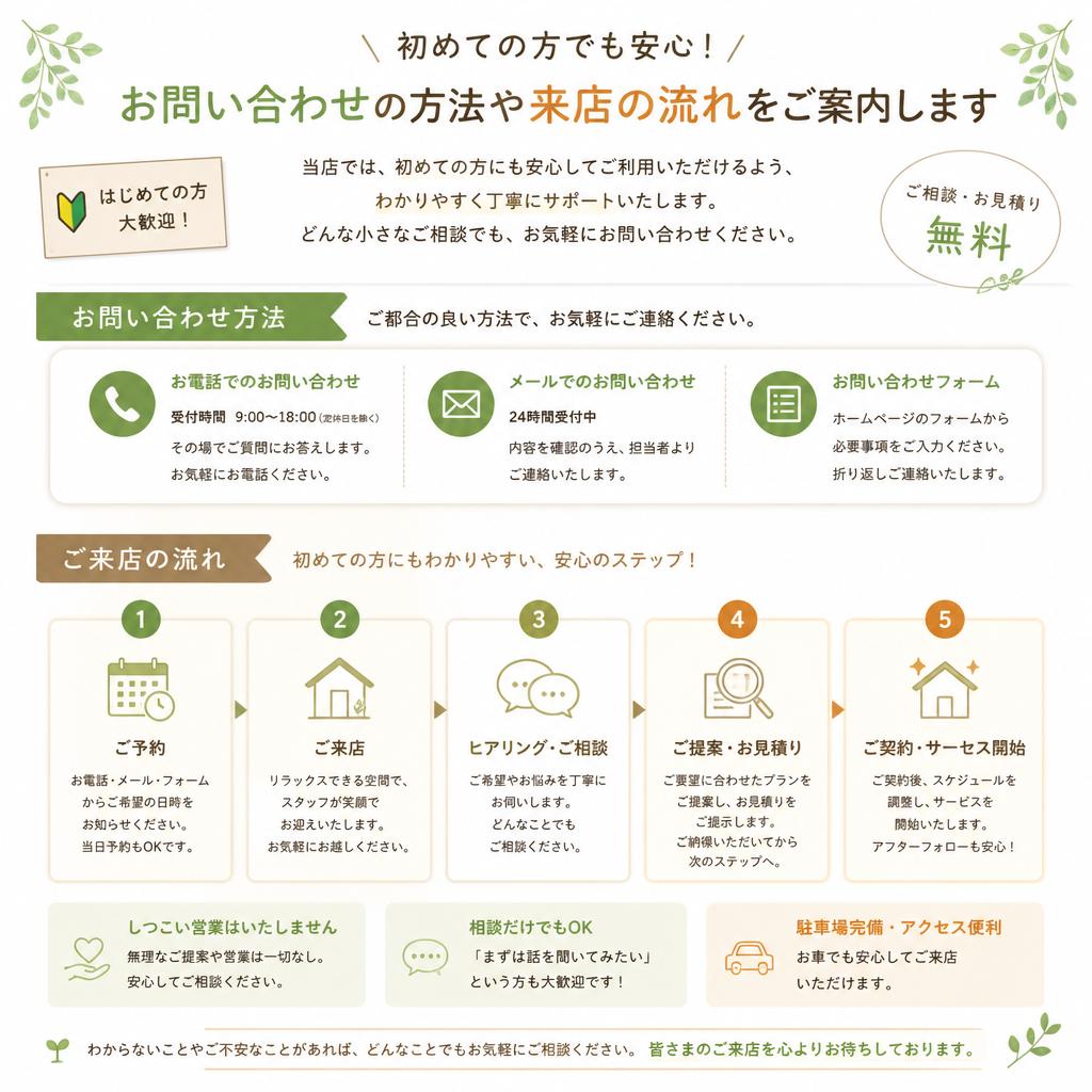 7. お問い合わせ・ご相談はこちらから